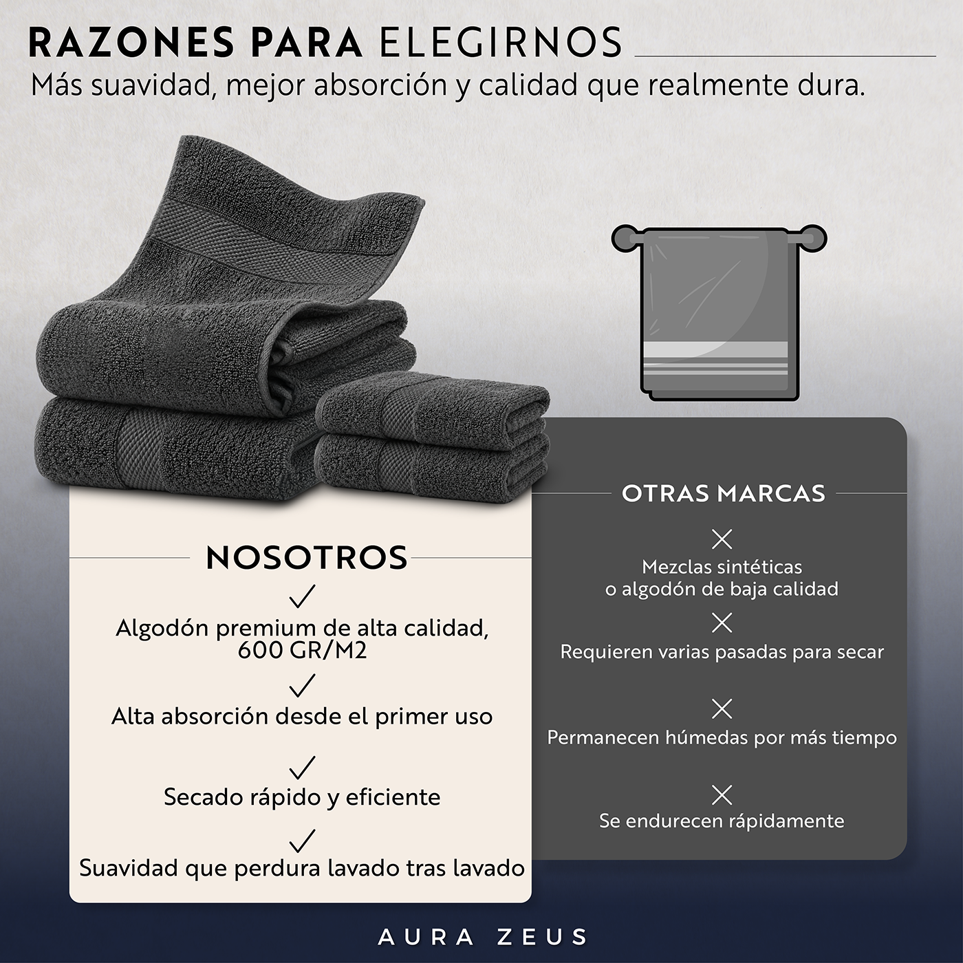 Set De 4 Toallas De Baño Algodon 600 Gr/m2