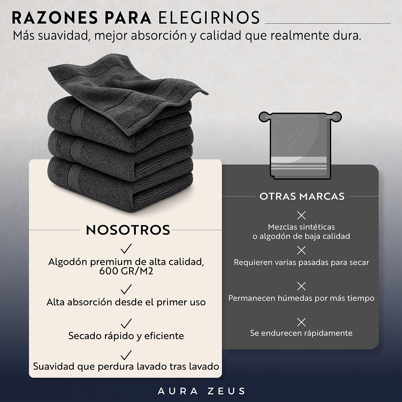 Juego De 4 Toallas Faciales 32 x 32 cm 600 Gr/m2