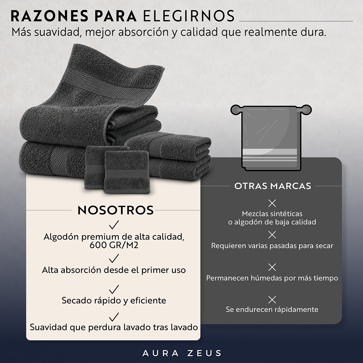 Set De 6 Toallas De Baño Algodon 600 Gr/m2