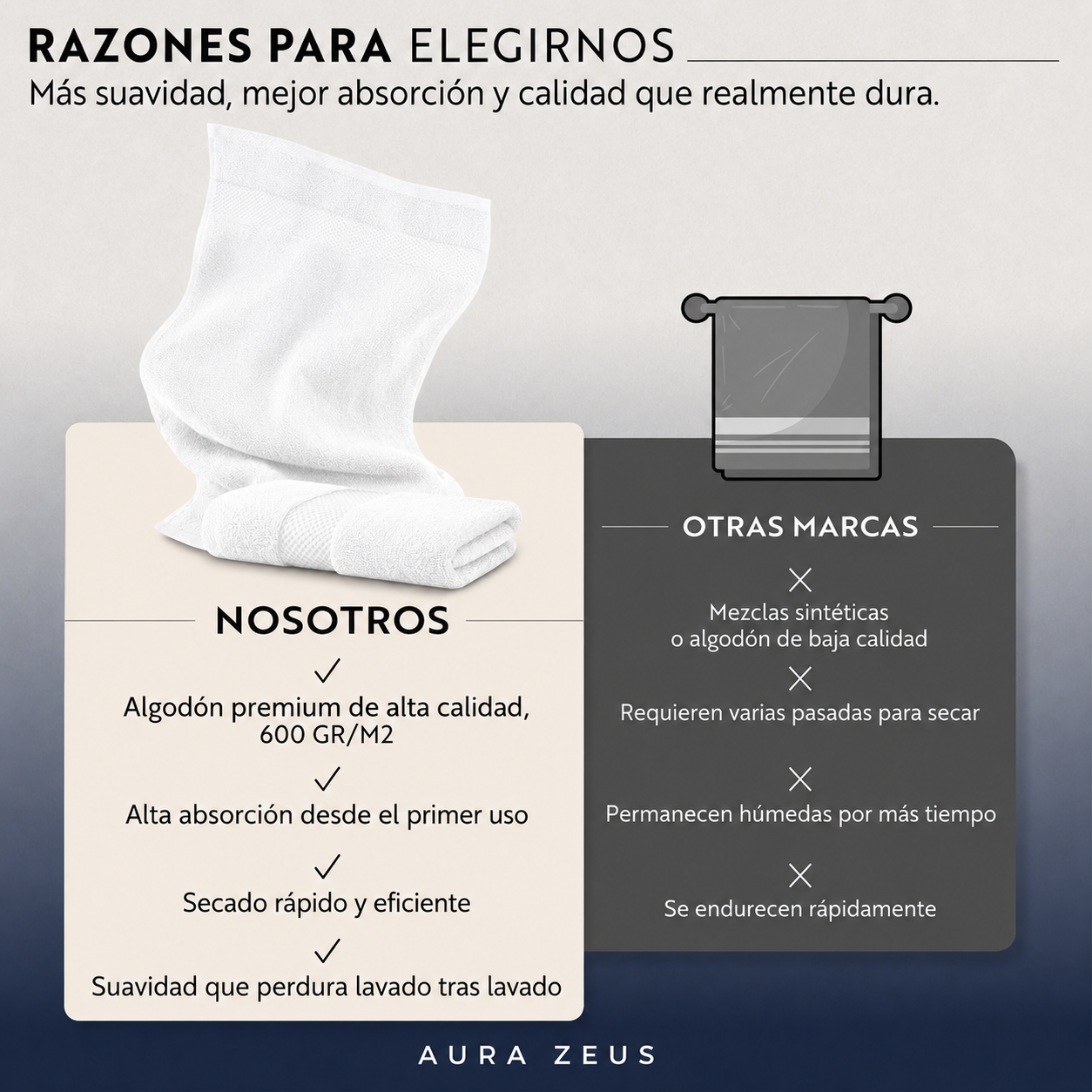 Juego De 2 Toallas De Mano 75 X 35 Cm Algodon 600 Gr/m2